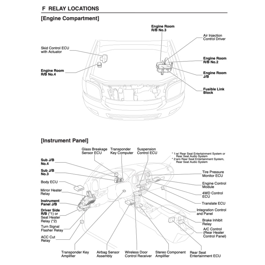 TOYOTA SEQUOIA UCK35/45 2000-2007 Full Manual Set – Repair & Maintenance Manual
