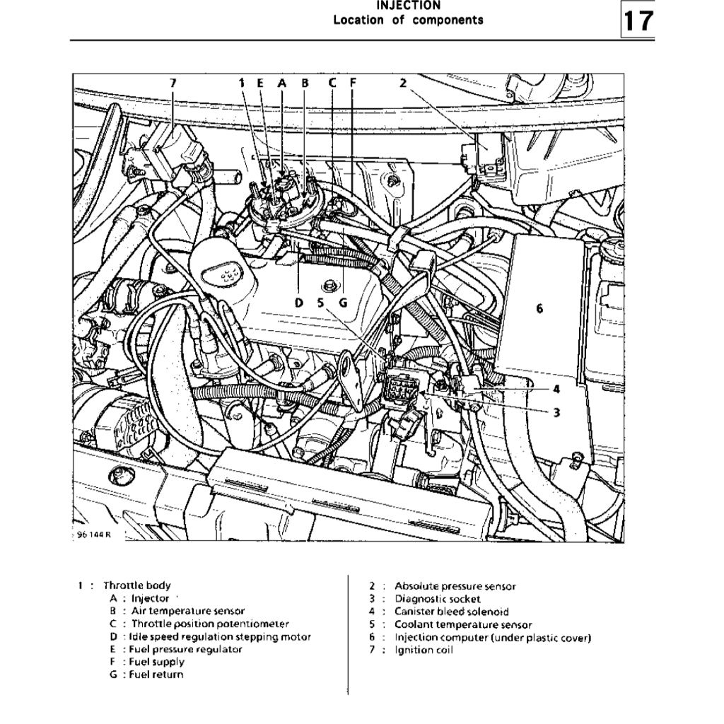 RENAULT TWINGO 1 1993-2007 Full Manual Set – Repair & Maintenance Manual