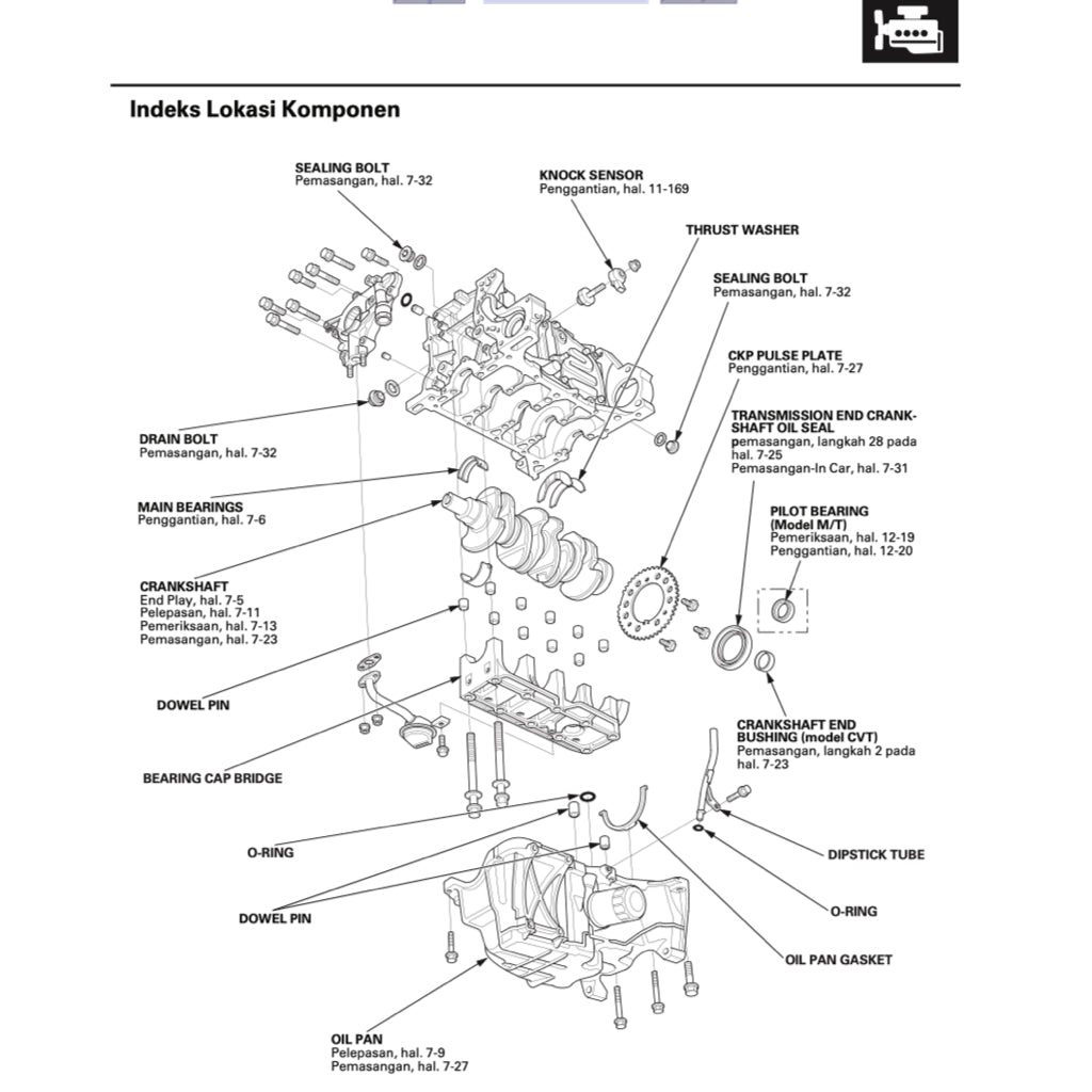 HONDA BRIO DD1 2011-2020 Full Manual Set – Repair & Maintenance Manual - INDONESIAN LANGUAGE