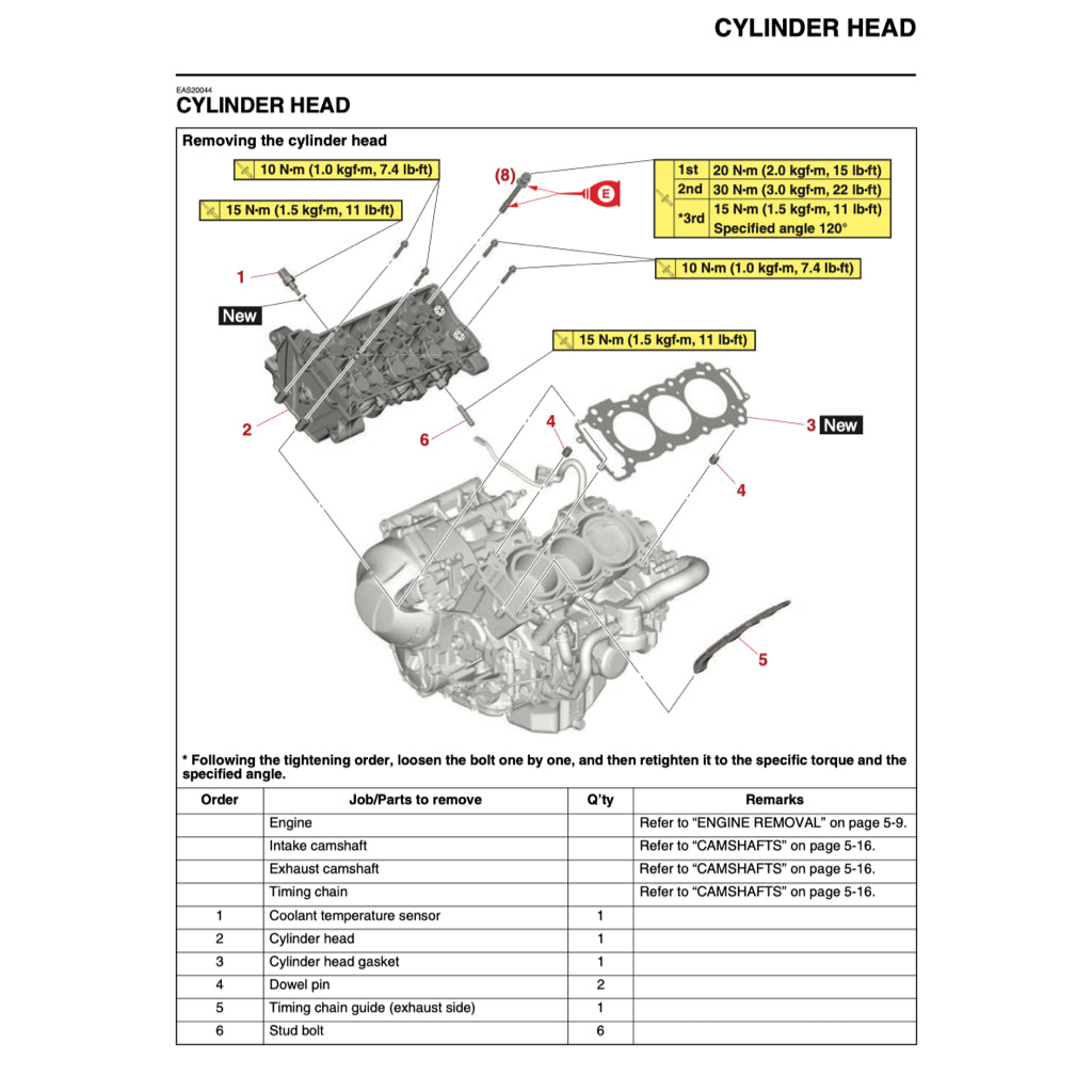 YAMAHA MT-09 MT09 2024+ Full Manual Set – Repair & Maintenance Manual and User Handbook