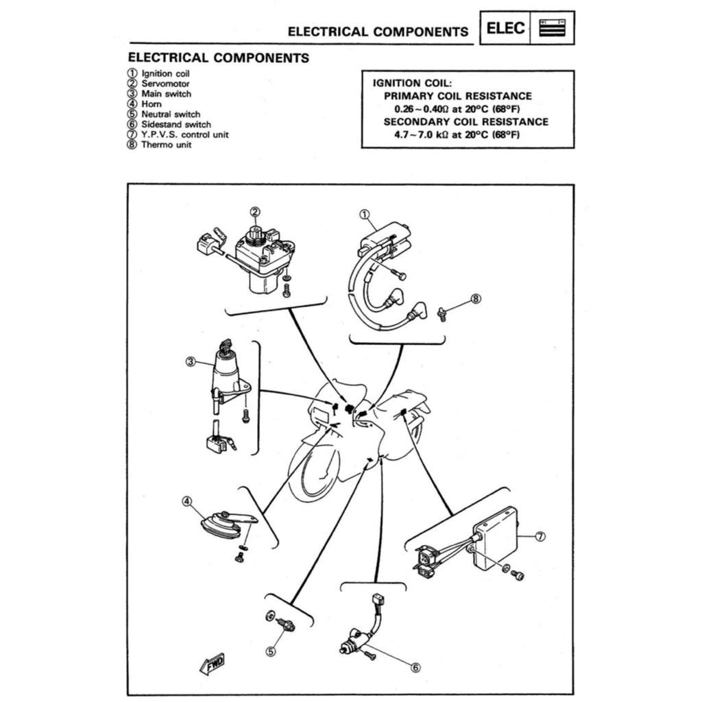 YAMAHA TRZ250 2MA 3MA 1986-1995 Full Manual Set – Repair & Maintenance Manual and Spare Parts Catalog andUser Handbook ENGLISH/JAPANESE