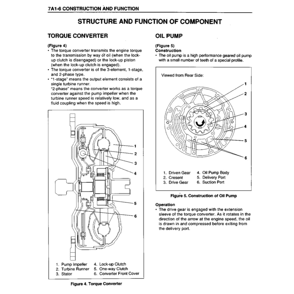 ISUZU ELF NPR NKR NHR 1999-2006 Full Manual Set – Repair & Maintenance Manual