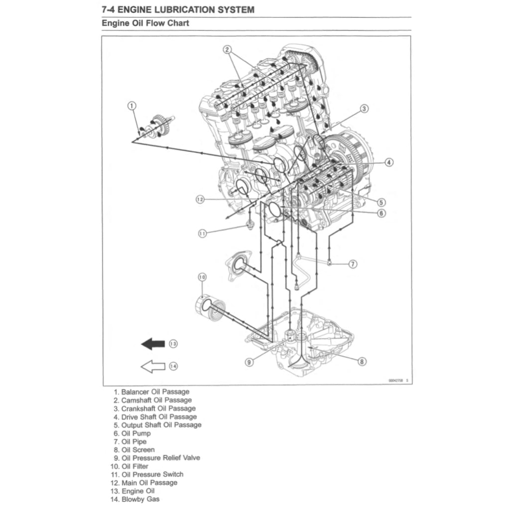 KAWASAKI VERSYS KLZ1000 SE 2019-2023 Full Manual Set – Repair & Maintenance Manual and Spare Parts Catalog and User Handbook