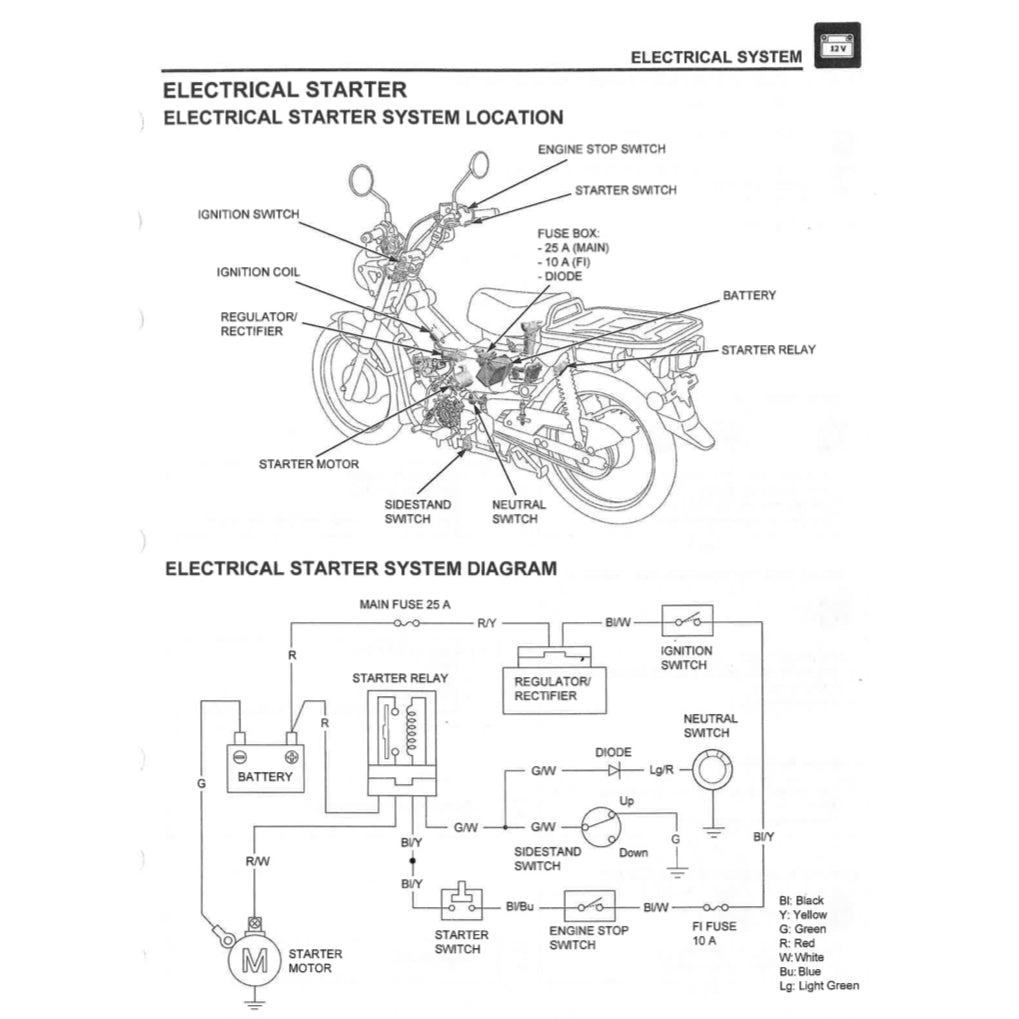 HONDA HUNTER CUB CT125 TRAIL 125A 2021+ Full Manual Set – Repair & Maintenance Manual and Spare Parts Catalog and User Handbook