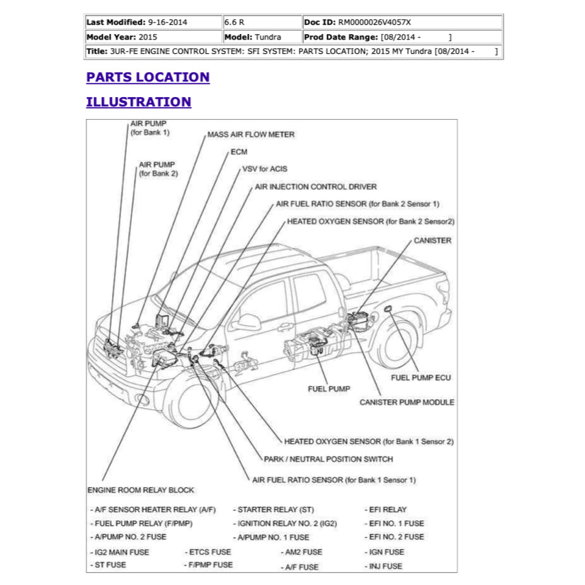 TOYOTA TUNDRA XK50 2014-2021 Full Manual Set – Repair & Maintenance Manual
