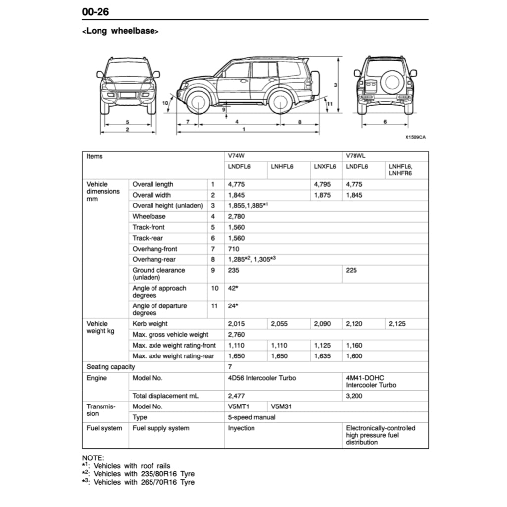 MITSUBISHI PAJERO III V60 1999-2006 Full Manual Set – Repair & Maintenance Manual