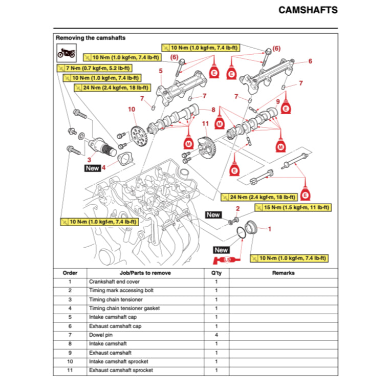 YAMAHA R7 YZF-R7 2022+ Full Manual Set – Repair & Maintenance Manual and Spare Parts Catalog and User Handbook