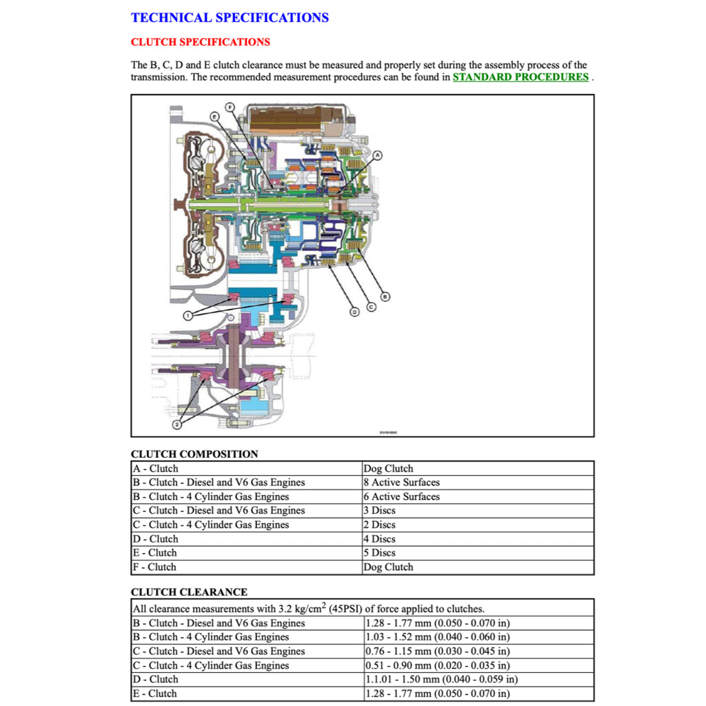 CHRYSLER PACIFICA RU 2016-2020 Full Manual Set – Repair & Maintenance Manual