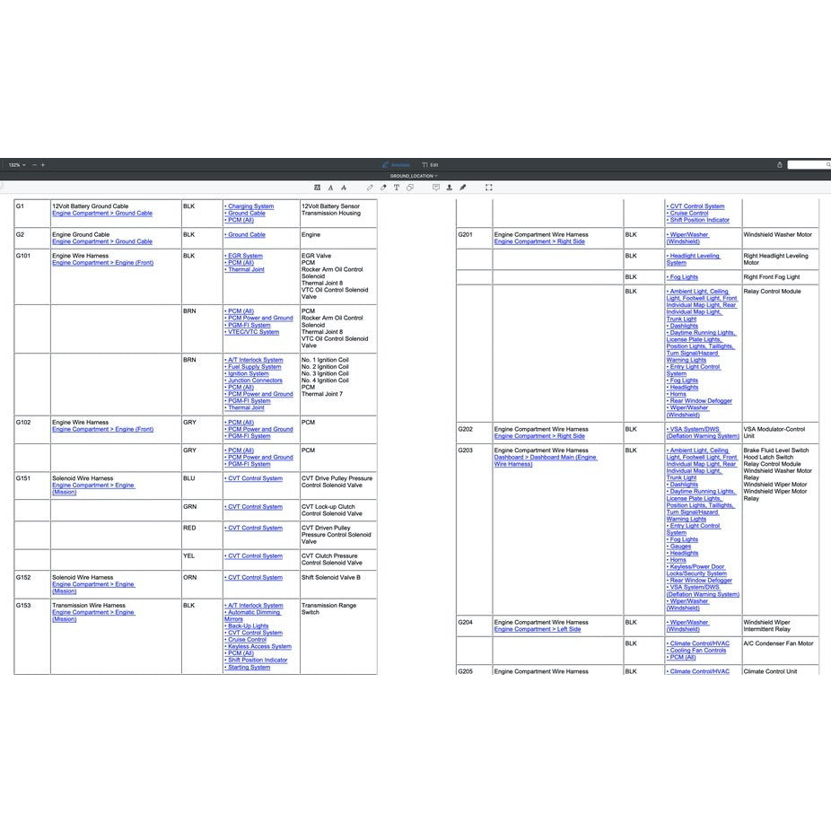 HONDA CITY GN 2020 Full Manual Set – WIRING DIAGRAMS