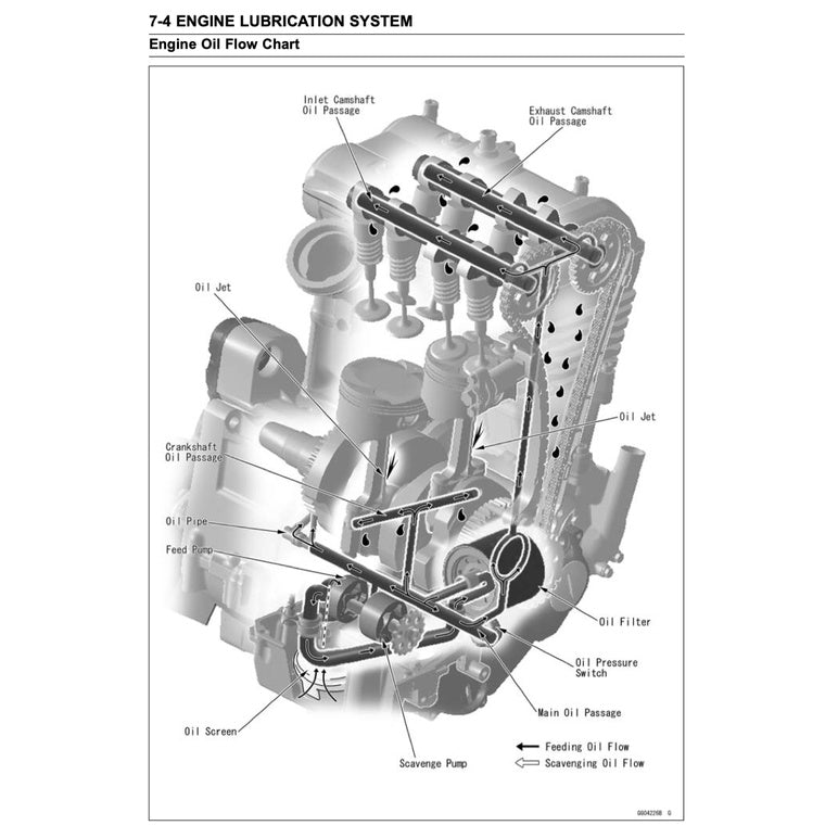 KAWASAKI ER-6n ER6n 2006-2016 Full Manual Set – Repair & Maintenance Manual and Spare Parts Catalog and User Handbook