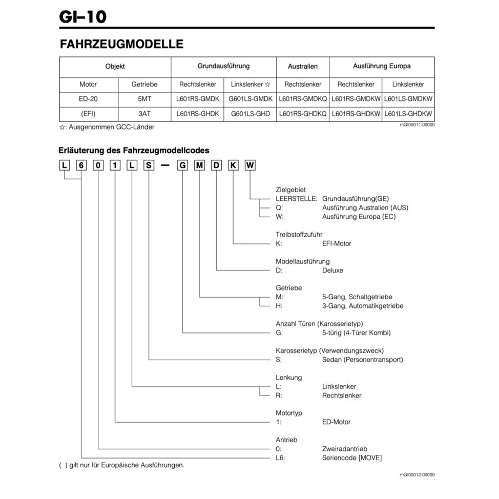 DAIHATSU MOVE L601 GERMAN LANGUAGE EDITION 1995-1998 Full Manual Set – Repair & Maintenance Manual