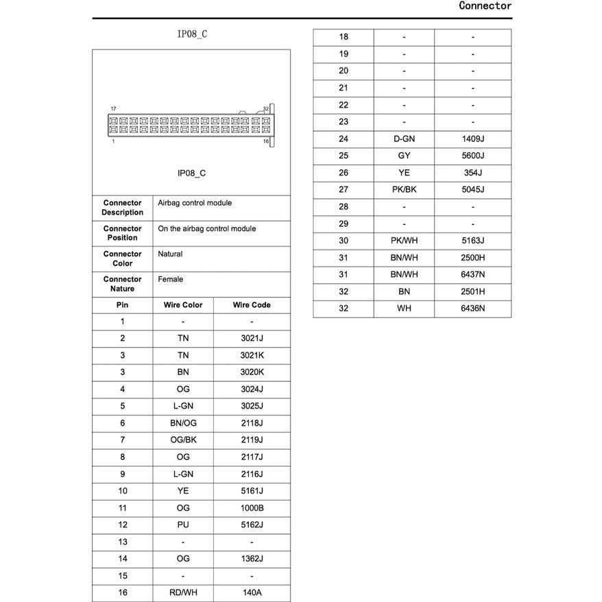 MAXUS T60 2020-2023 Full Manual Set – Repair & Maintenance Manual