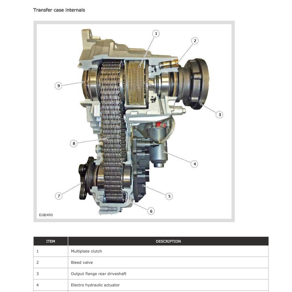 JAGUAR F-PACE X761 2016-2024 Full Manual Set – FACTORY Repair & Maintenance Manual