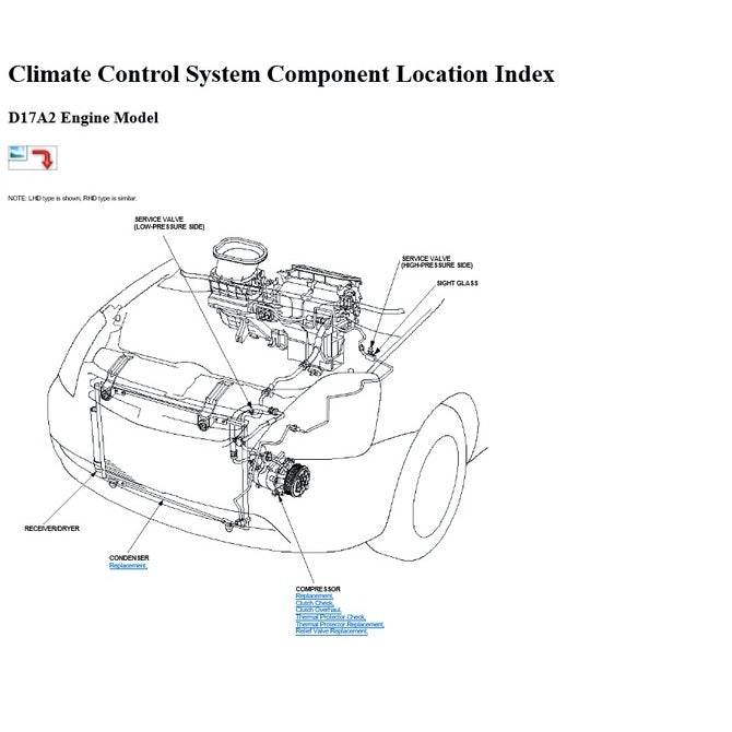 HONDA STREAM RN 1-5 2000-2006 Full Manual Set – Repair & Maintenance Manual
