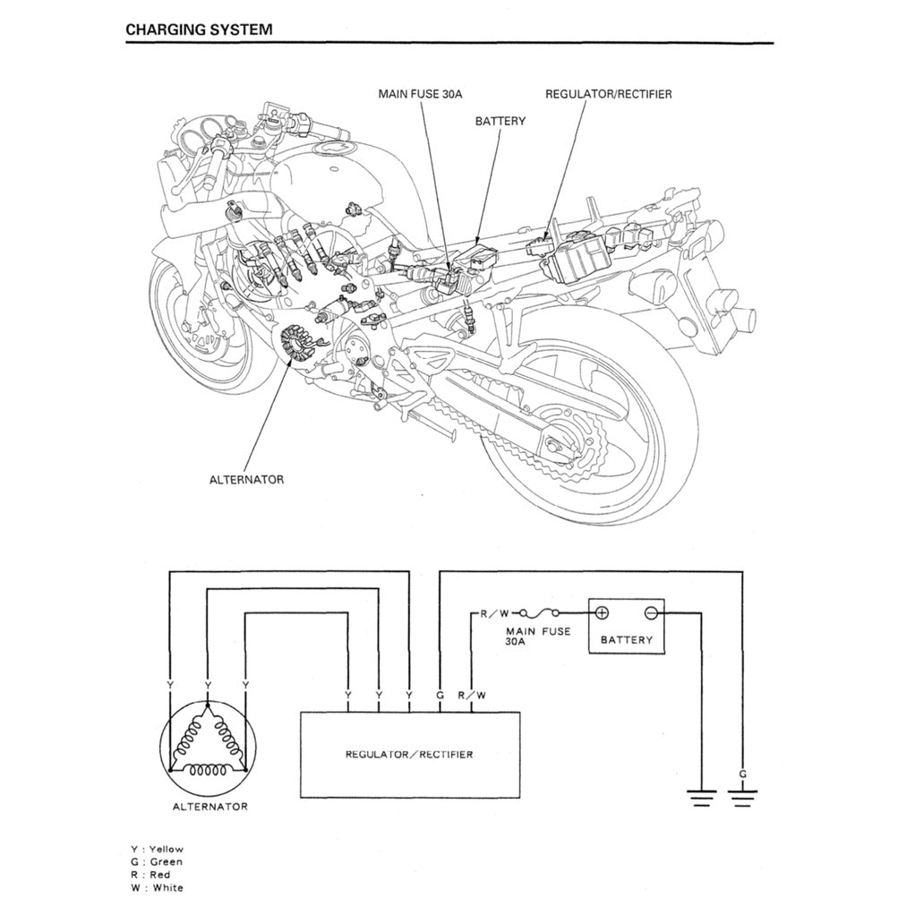 HONDA CBR600F4 1999-2000 Full Manual Set – Repair & Maintenance Manual and Spare Parts Catalog and User Handbook