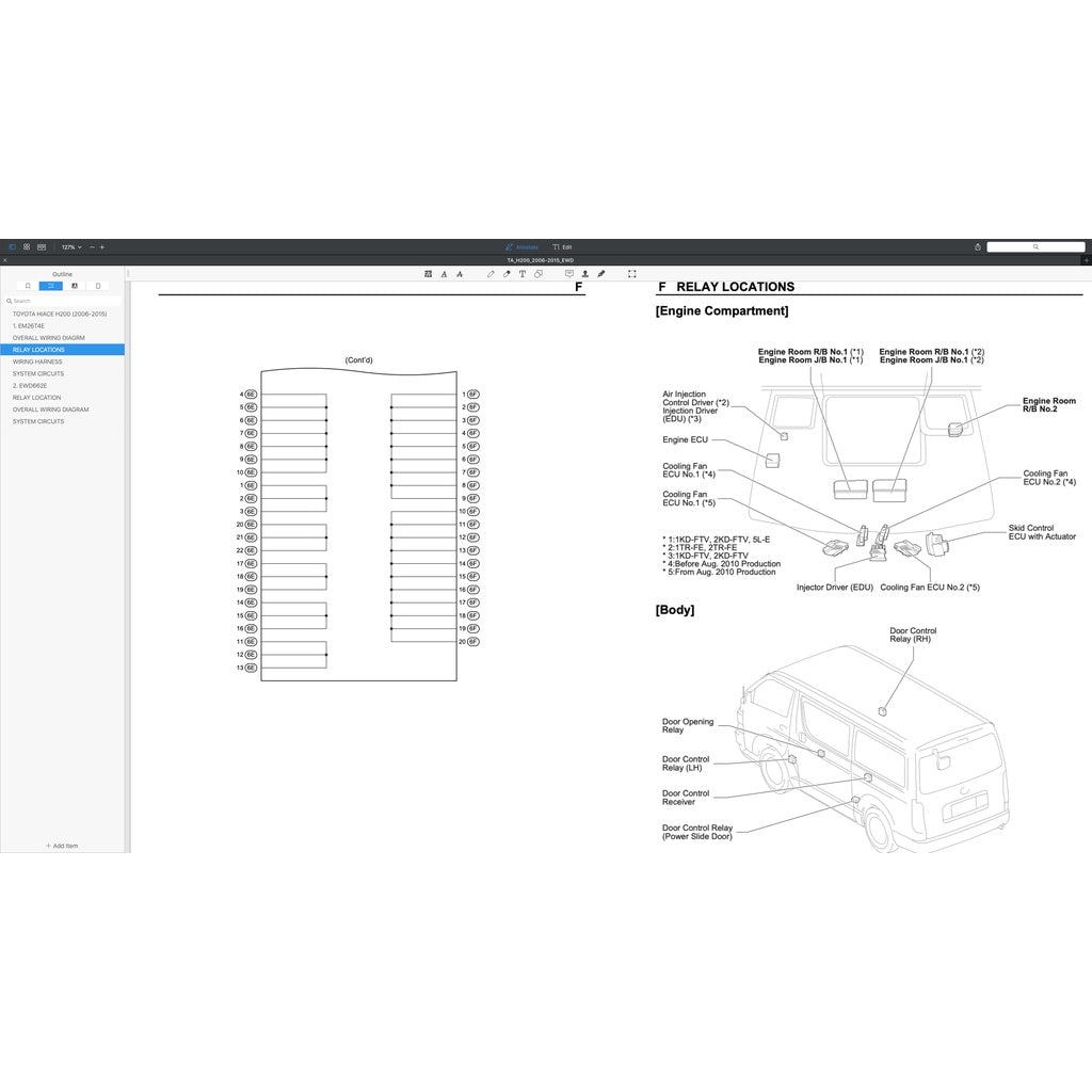 TOYOTA HIACE H200 TRH200 KDH200 LH200 2005-2019 Full Manual Set – ELECTRICAL WIRING DIAGRAM