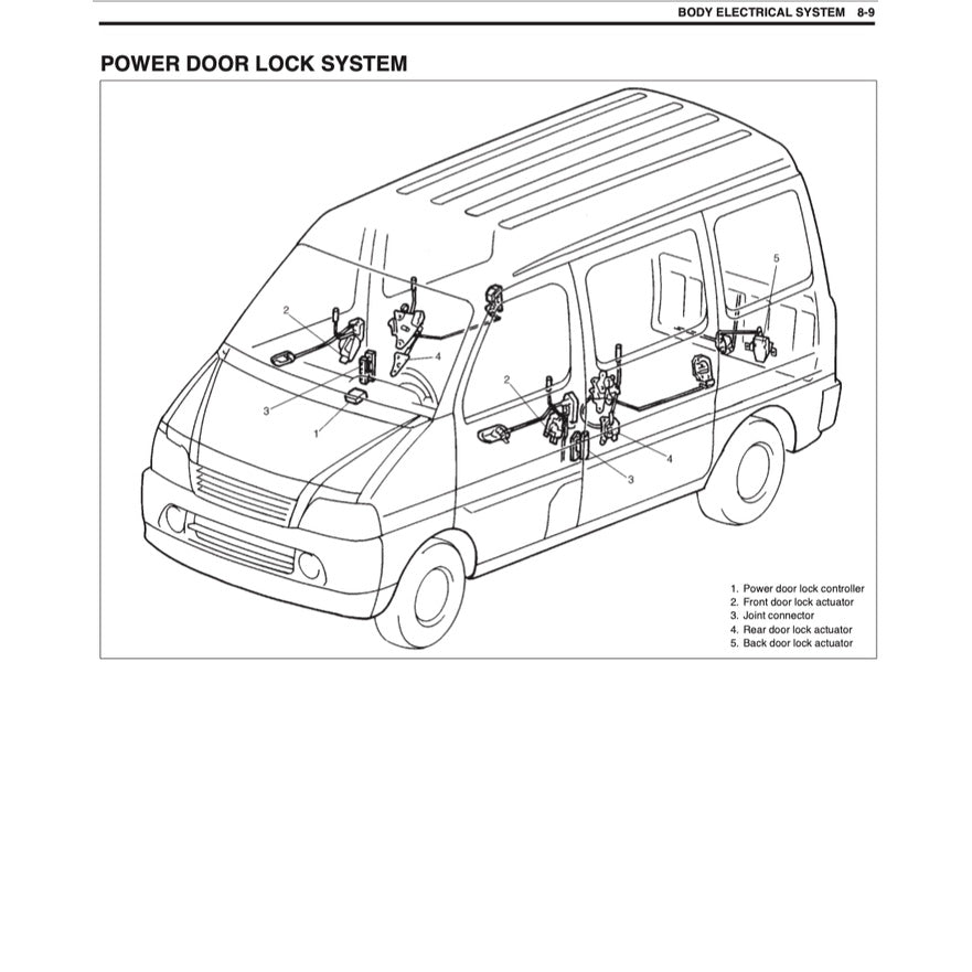 SUZUKI ERV 1999-2013 Full Manual Set – Repair & Maintenance Manual