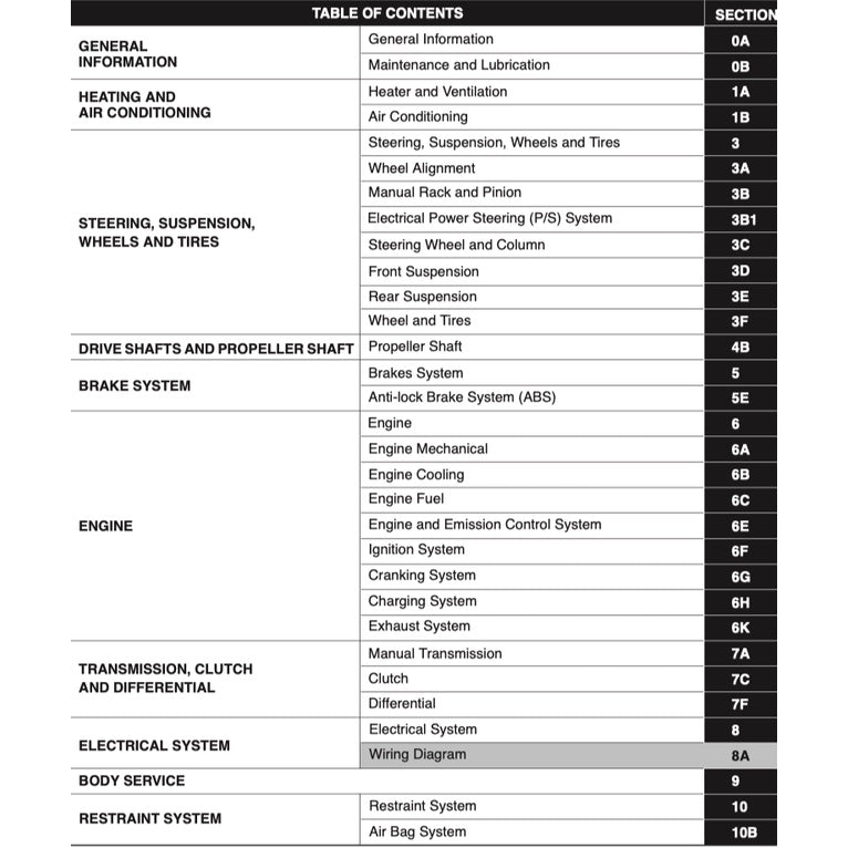 SUZUKI ERV 1999-2013 Full Manual Set – Repair & Maintenance Manual