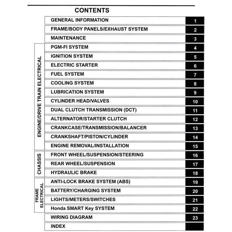 HONDA ADV 750 ADV750 / XADV 750 XADV750 2017-2024 Full Manual Set – Repair & Maintenance Manual and Spare Parts Catalog and User Handbook