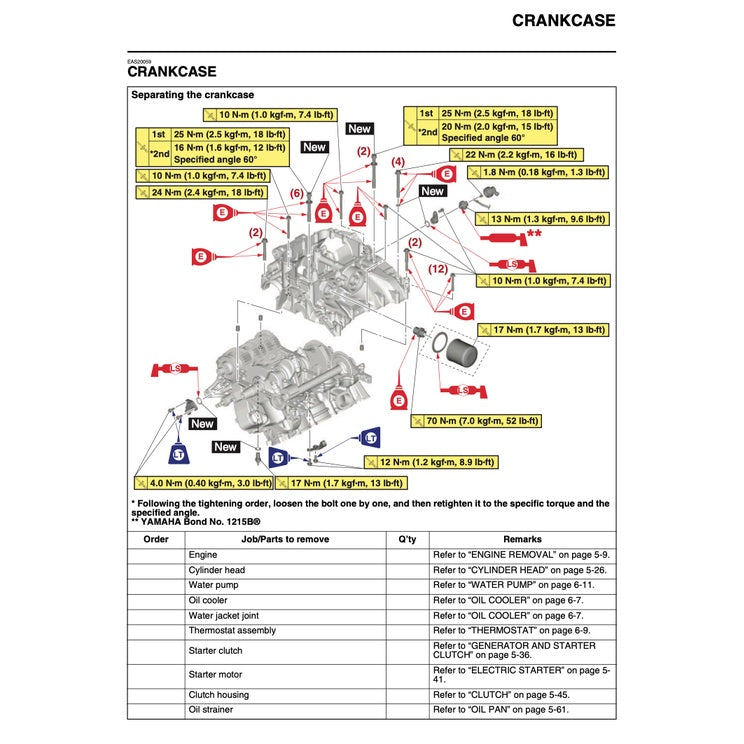 YAMAHA MT-09 MT09 2021-2023 Full Manual Set – Repair & Maintenance Manual and Spare Parts Catalogand User Handbook