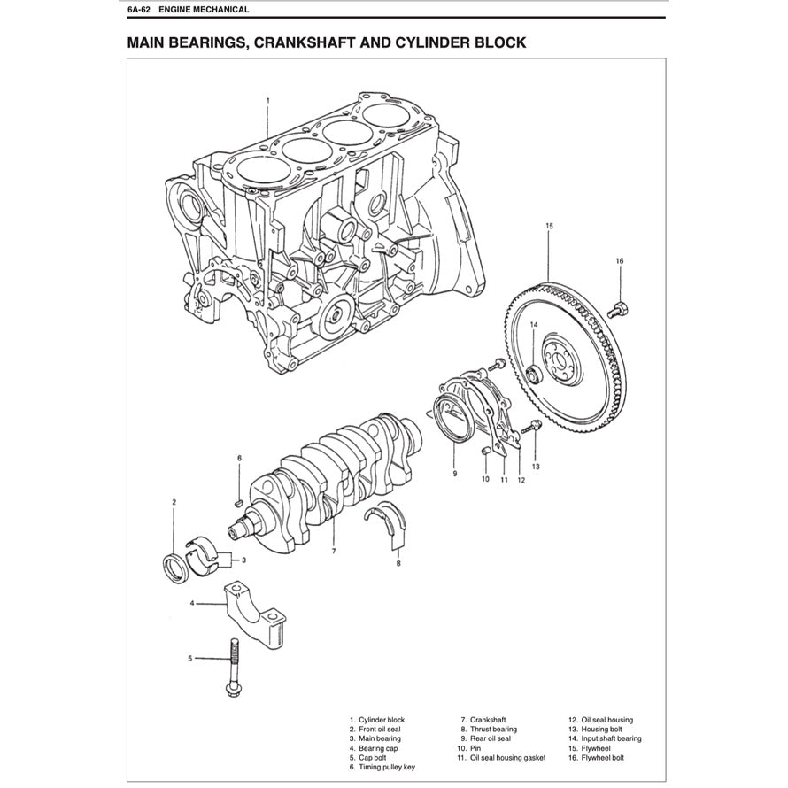 SUZUKI ERV 1999-2013 Full Manual Set – Repair & Maintenance Manual