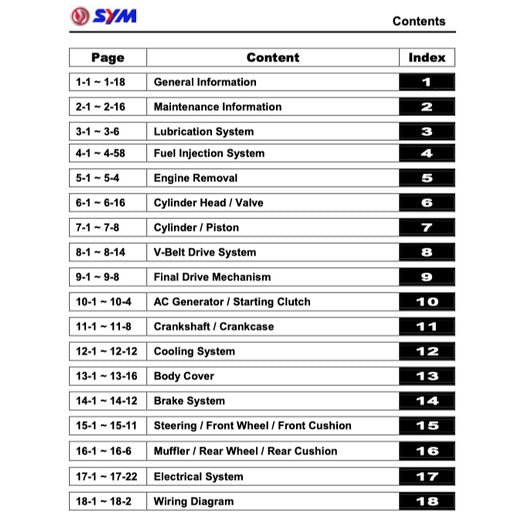 SYM SCOOTER 2010-2022 Full Manual Set – Repair & Maintenance Manual and Spare Parts Catalog and User Handbook