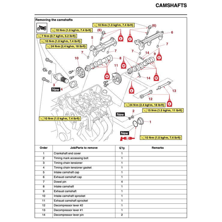 YAMAHA TENERE T700 2019-2023 Full Manual Set – Repair & Maintenance Manual and Spare Parts Catalog and User Handbook