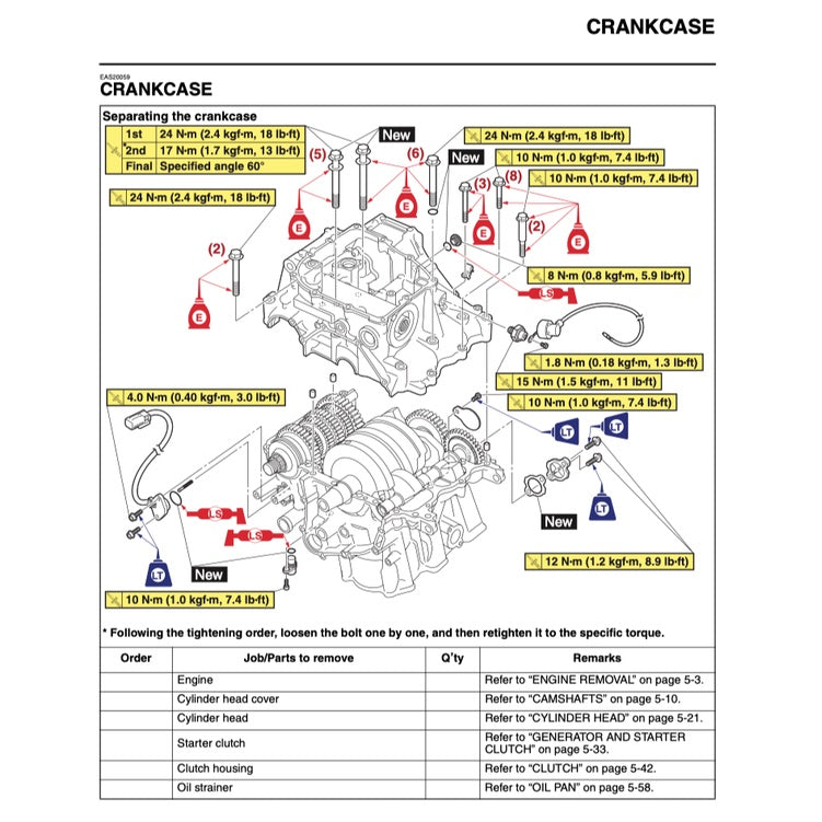 YAMAHA TENERE T700 2019-2023 Full Manual Set – Repair & Maintenance Manual and Spare Parts Catalog and User Handbook
