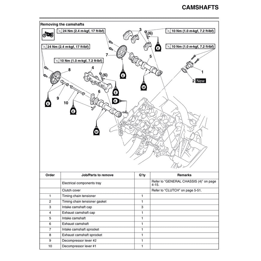 YAMAHA XT1200Z SUPER TENERE 2014-2020 Full Manual Set – Repair & Maintenance Manual and User Handbook