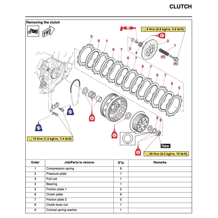 YAMAHA TENERE T700 2019-2023 Full Manual Set – Repair & Maintenance Manual and Spare Parts Catalog and User Handbook