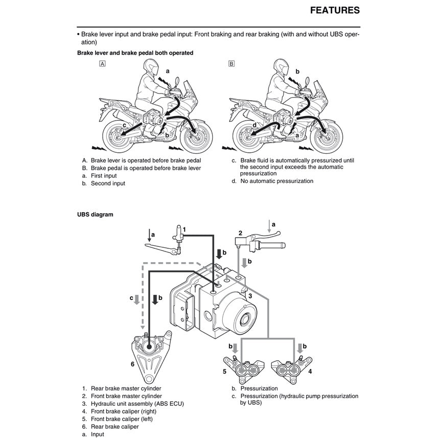 YAMAHA XT1200Z SUPER TENERE 2014-2020 Full Manual Set – Repair & Maintenance Manual and User Handbook