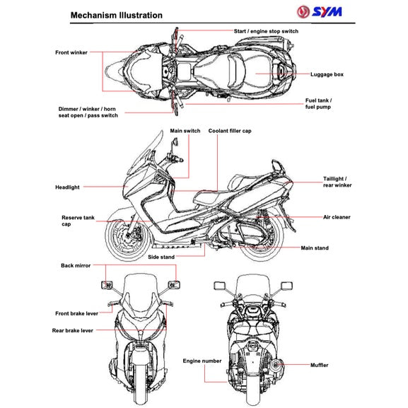 SYM SCOOTER 2010-2022 Full Manual Set – Repair & Maintenance Manual and Spare Parts Catalog and User Handbook