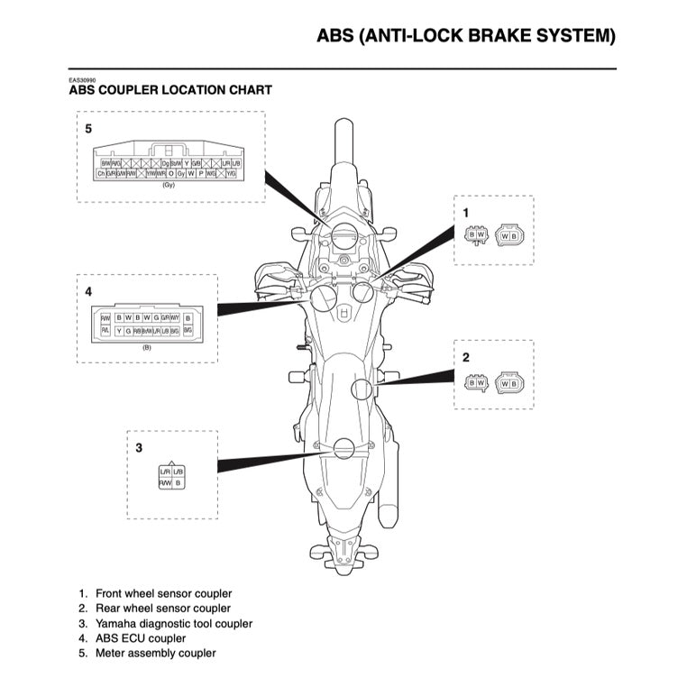 YAMAHA TENERE T700 2019-2023 Full Manual Set – Repair & Maintenance Manual and Spare Parts Catalog and User Handbook